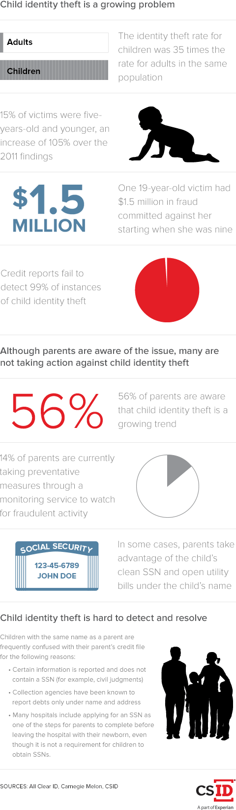 Experian-Stats-ChildID