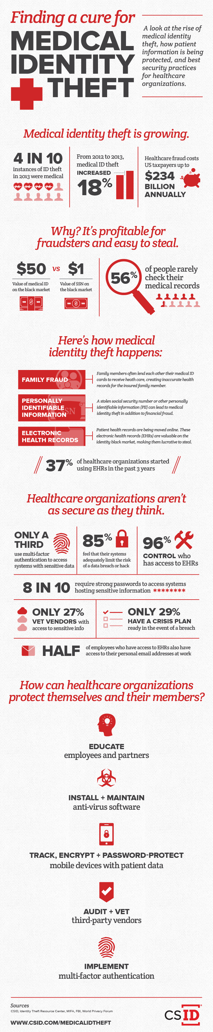 Medical ID Theft Infographic